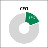 chart-331dc860ee0c5cda920a01.jpg